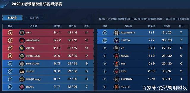 拍后让出底